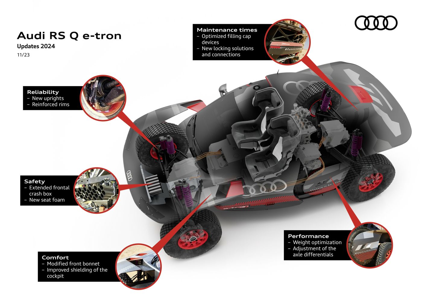 Audi RS Q e-tron, el vehículo electrificado que ha ganado el Rally Dakar 2024 con Carlos Sainz al volante y Lucas Cruz como copiloto